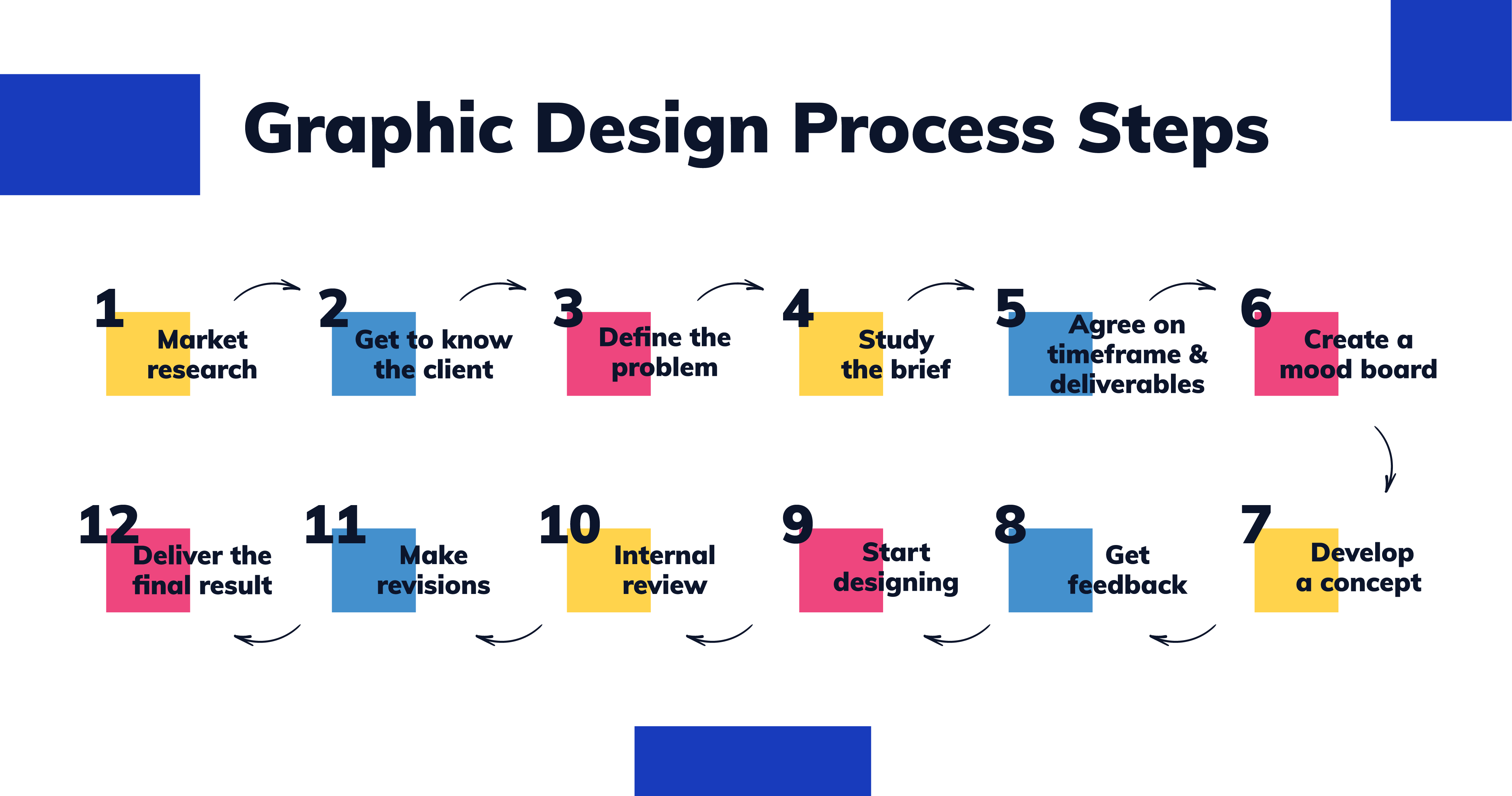 graphic design process