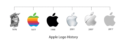apple logo evolution.png